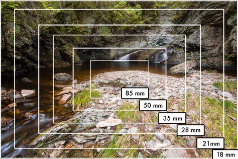 Focal Length Comparison Focal Length Comparison, Photography Settings, Photography Cheat Sheets, Photography Basics, Foto Tips, Photography 101, Camera Hacks, Photography Classes, Photography Lessons