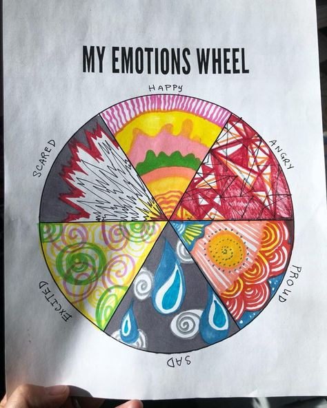 From an art therapy website - Each person creates art to represent the corresponding emotion on the wheel - using colors, abstraction, or representationally. The more we make space for emotions, the more freedom we have to dance with them, rather than feeling overwhelmed by them. Clay Art Therapy Ideas, Art Therapy Drawing Prompts, Art Therapy Supplies, Group Therapy Art Activities, Art Therapy Projects For Anger, Art As Therapy Quotes, Art Therapy Group Ideas, Painting Emotions Art Therapy, Social Emotional Learning Arts And Crafts