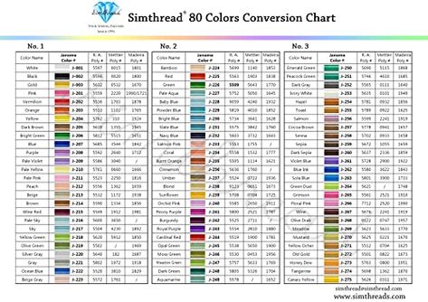 Simthread Embroidery Thread 80 Janome Colors 500M (550Y) Polyester Embroidery Machine Thread Compatible with Janome and Robison-Anton Colors ( 80 Janome Colors in Regular Box) Machine Embroidery Thread Color Conversion Chart, Brother Embroidery Thread Color Chart, Embroidery Thread Color Chart, Pfaff Embroidery, Janome Embroidery Machine, Machine Embroidery Gifts, Janome Embroidery, Machine Embroidery Tutorials, Embroidery Online