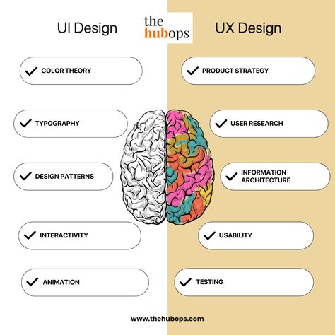 Uiux Aesthetic, Ui Ux Designer Aesthetic, Ux Designer Aesthetic, Ux Design Aesthetic, Ux Interface Design, Learn Ux Design, Work Vision Board, Designer Aesthetic, Storytelling Techniques