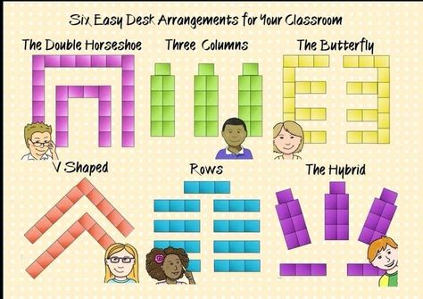 Classroom Setup High School Desks, Desk Formations Classroom, Best Desk Arrangement For Classroom, Large Class Seating Arrangement, 25 Desk Arrangement, Classroom Desk Arrangement Elementary Groups, Elementary Desk Arrangement, Desk Groupings Classroom, Desk Seating Arrangements