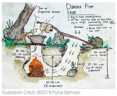 The Dakota fire hole is an ancient technique in making a fire pit. This technique were often used by American Indians. This fire-building technique is good to when evade a human tracker, try to avoid…  ... daha fazla Survival Shelters Bushcraft, Outdoor Survival Hacks, Bushcraft Hacks, Making A Fire Pit, Dakota Fire Hole, Bushcraft Fire, Dakota Fire, Bushcraft Tools, Wilderness Survival Shelter