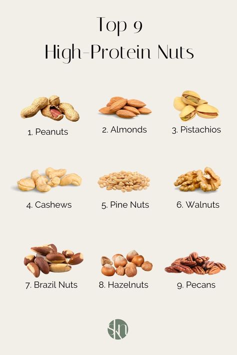 Nuts High In Protein, Nuts Protein Chart, Best Nuts For Protein, High Protein Nuts And Seeds, Natural Protein Foods, Protein Sources For Vegans, Kay Nutrition, High Protein Diet Plan, 2024 Health