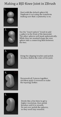 BJD Zbrush Knee Joint Tutorial | Flickr - Photo Sharing! Sculpting Tutorials, Zbrush Tutorial, Doll Making Tutorials, Polymer Clay Dolls, Art Dolls Handmade, Doll Tutorial, Doll Repaint, Clay Dolls, Bjd Doll