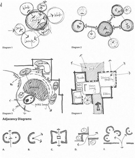 Architectural Schematic Diagram, Conceptual Diagram Architecture Sketch, Diagram Sketch Architecture, Massing Ideas Architecture, Architectural Diagrams Sketch, Architectural Programming Diagram, Architecture Drawing Diagram, Massing Diagram Architecture Site Plans, Architectural Conceptual Sketches