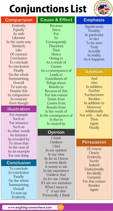 Struktur Teks, Teaching English Grammar, Essay Writing Skills, Learn English Grammar, Good Vocabulary Words, Good Vocabulary, English Language Teaching, English Writing Skills, Learn English Vocabulary