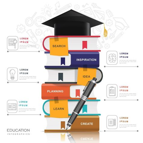 Reference Book Design, Infographic Design Education, Educational Book Layout Design, School Infographic Design, Book Infographic Design, School Education Poster, Teaching Poster Design, Poster Design Informative, School Creative Post