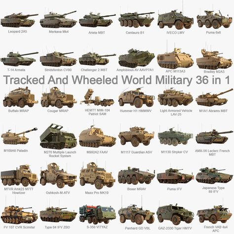 Army Structure, Us Army Vehicles, Military Images, Military Tactics, Max Max, Military Armor, Tactical Gear Loadout, Military Pictures, Military Modelling