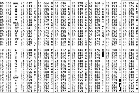 ♦─ ¦ #Hex 2 #Ascii Code. Don't shout!! (ie, turn off your caps lock ...