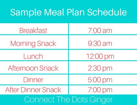 Do you eat on a schedule or just randomly during the day. Check out these tips on helping to time your meals and build a meal plan schedule that fits your lifestyle to help you lose weight. Meal Timing Schedule, Eat Time Schedule, Diet Time Schedule, Meal Plan Times To Eat, Losing Weight Eating Schedule, Healthy Day Meal Plan, Time To Eat Schedule, Eating 6 Times A Day Meal Plan, Six Meals A Day Plan Ideas