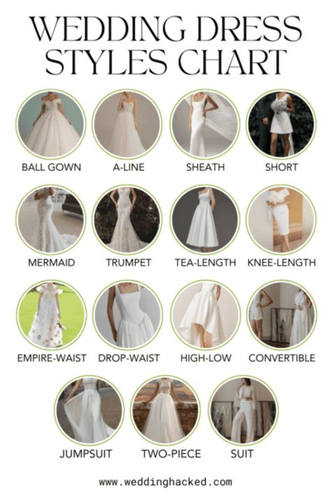 Wedding Dress Style Chart: 15 Must-Know Wedding Dress Styles - Wedding Hacked Wedding Dress Style Guide, Wedding Gown Types, Wedding Dress Guide Style, Wedding Dress Style Chart, Dress Sleeve Styles Chart, Wedding Gown Styles Chart, Different Types Of Wedding Dresses Style, How To Pick A Wedding Dress, Wedding Dress Waistline Guide