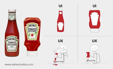 See! How UI is different from UX in the given visual graphics. Ux Tips, Ux Design Course, Contents Layout, Heinz Tomato Ketchup, Pretty Watches, Navigation Bar, Grid Style, Information Architecture, Banner Images