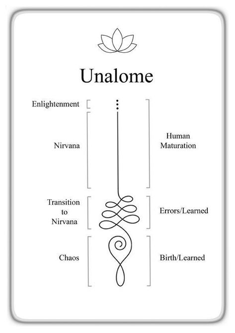 The unalome symbol represents the path to enlightenment in the Buddhist culture. The spirals are meant t… | Unalome tattoo, Inspirational tattoos, Spiritual tattoos Confidence Tattoo, Simbols Tattoo, Sternum Tattoos, Cozy Cuddles, Chakra Tattoo, Tattoo Placements, Sanskrit Tattoo, Tato Henna, Unalome Tattoo