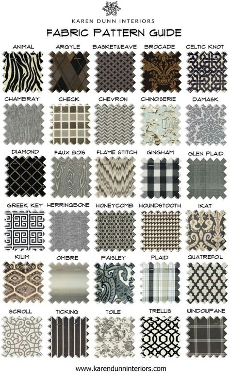 Fabric Pattern Guide Types Of Fabric Patterns, Different Types Of Prints On Fabric, Fabric Guide Types Of, Fabric Texture Names, Fabric Inspiration Fashion, Fabric Print Ideas, Elegant Fabric Texture, Different Types Of Fabric Texture, How To Mix Fabric Patterns