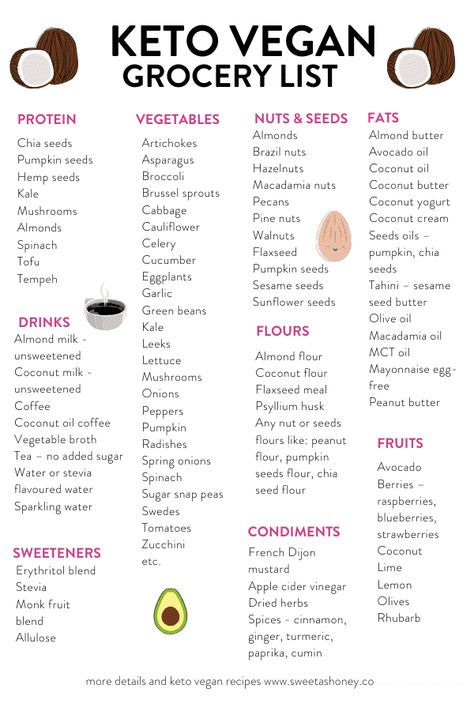 KETO VEGAN GROCERY LIST #ketovegan #veganketo #grocerylist #shoppinglist #keto #lowcarb Keto Quiche, Vegan Grocery List, Vegan Keto Recipes, Breakfast Low Carb, Vegan Grocery, Keto Vegan, Keto Pancakes, Low Carb Vegan, Vegetarian Keto