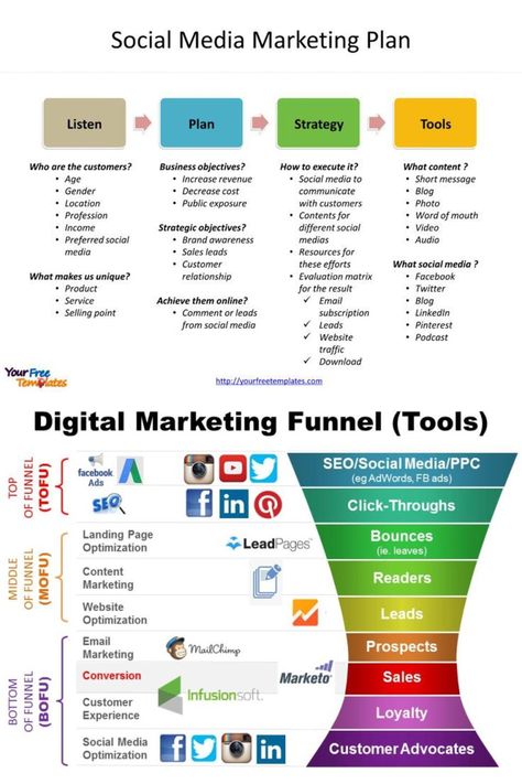 Social Media Marketing Schedule, Digital Marketing Plan Template Free, Content Marketing Strategy Template, How To Learn Social Media Marketing, Social Media Tools Free, Content Template Social Media, Social Media Posting Schedule Template, Marketing Strategy Social Media Template, Social Media Marketing Plan Template