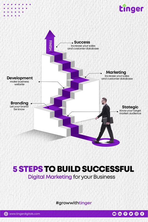 5 Steps to build successful Digital Marketing for your Business   #socialmedia #marketing #socialmediamarketing #digitalmarketing #instagram #branding #business #marketingdigital #seo #design Digital Marketing Reels Ideas, Creative Digital Marketing Posts, Digital Marketing Post Ideas, Digital Marketing Post Design, Digital Marketing Agency Ads, Digital Marketing Instagram Post, Digital Marketing Ads, Tech Infographic, Digital Marketing Post