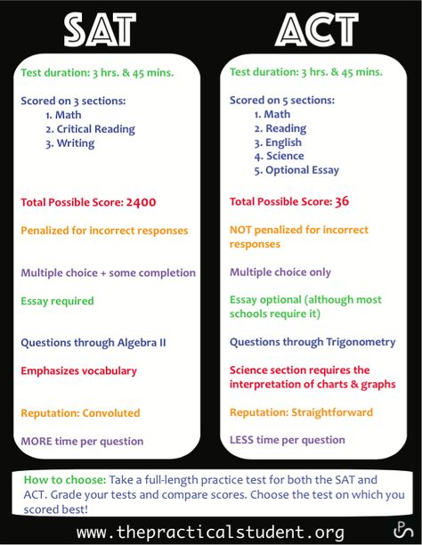 Academic Advice, Sat Vs Act, Act Tips And Tricks, Filter Settings, High School Prep, Sat Tips, Sat Preparation, Act Test, Act Test Prep