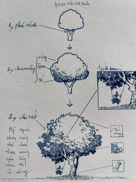 Trees Landscape Architecture, Expedition Drawing Ideas, Architectural Trees Drawing, Sketchbook Ideas Landscape, Architecture Tree Sketch, How To Draw Rocks, Perspective Drawing Landscape, Tree Sketches Simple, How To Draw A Tree Step By Step Easy