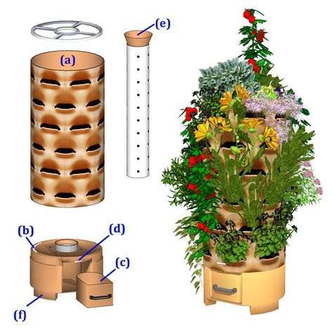 GARDEN TOWER: Composting + 50 Plants = Real Food Anywhere. by Garden Tower Project — Kickstarter Vertical Container Gardening, Garden Tower, Kitchen Scraps, Strawberry Garden, Tower Garden, Garden Containers, Hydroponic Gardening, Food Garden, Organic Fertilizer