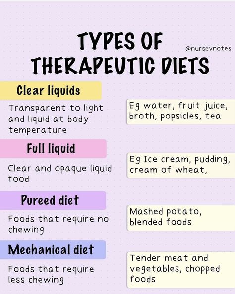 Therapeutic Diets Nursing, Nutrition Fundamentals Of Nursing, Cna Tips Training, Med Surg Nursing Cheat Sheets, Cna Notes, Nursing School Notes Study Guides, Cna Tips, Nurse Documentation, Nclex Study Guide Cheat Sheets