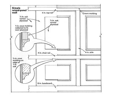 Recipe for raised-panel walls - Fine Homebuilding Question & Answer Raised Panel Wainscoting, Oak Wainscoting, Raised Panel Walls, Panel Wainscoting, Oak Paneling, Baseboard Styles, Wainscoting Wall, Panel Walls, Molding Ideas