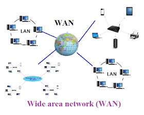 WAN,WIDE AREA NETWORK,WAN IN HINDI Types Of Computer Network, Metropolitan Area Network, Study System, Personal Area Network, Smart Study, Wide Area Network, Cisco Networking, Local Area Network, Studying Math