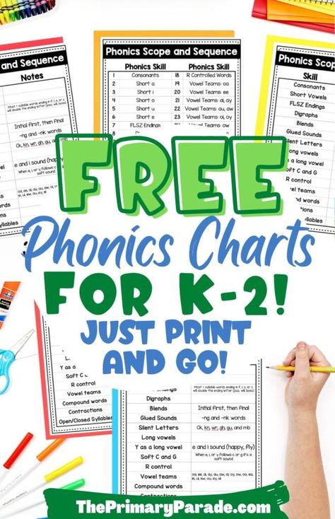 phonics scope and sequence Reading And Phonics Activities Grade 3, Ae Words Phonics, Phonics Learning Activities, Synthetic Phonics Teaching, Phonic Teaching Order, Project Read Phonics Program, Saxon Phonics Kindergarten, Saxon Phonics 2nd Grade, Sound Chart Phonics