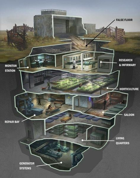 Fallout Bunker, Case Sotterranee, Skjulte Rum, Underground Shelter, Underground Bunker, Underground Homes, The Plague, Apocalypse Survival, Survival Shelter