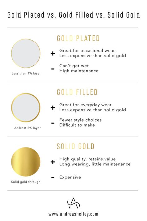 With the high cost of gold, a lot of people are looking for a more affordable option. That’s where gold coated jewelry comes in.  Various types of gold coatings mean we can have a gold look, without using too much gold, which makes the price a lot more accessible. Which type you choose really depends on your price point and desired level of maintenance.  Read on for all the info you’ll need to choose the best gold jewelry option for you. Permanent Jewelry Advertising, Permanent Jewelry Supplies, Permanent Jewelry Party Ideas, Permanent Jewelry Business, Jewelry Guide, Jewelry Facts, Handmade Jewelry Business, Jewelry Store Design, Jewelry Product Shots