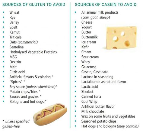 Avoid gluten & casein Gluten Free Hot Dogs, Casein Free Diet, Gfcf Diet, Feingold Diet, Gfcf Recipes, Food Allergens, Gluten Sensitivity, Food Sensitivities, Food List