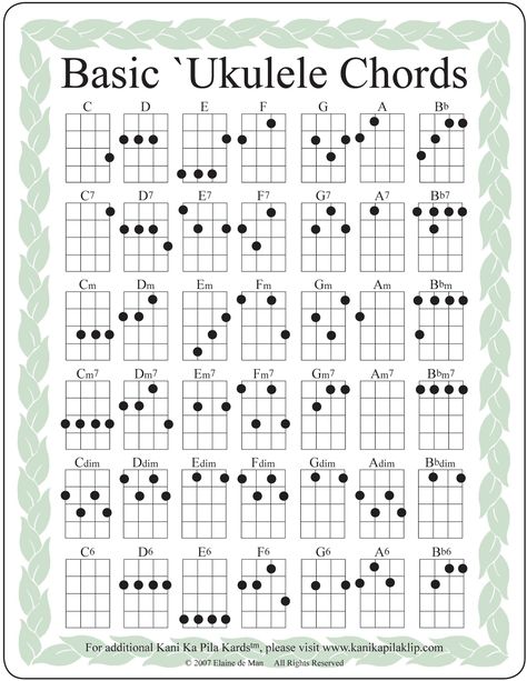 http://kani-ka-pila.com/wordpress/wp-content/uploads/2012/03/Basic-chord-chart.gif Akordy Na Ukulele, Ukelele Chords Ukulele Songs, Ukulele Songs Beginner, Learning Ukulele, Ukulele Chords Chart, Cool Ukulele, Ukulele Chords Songs, Uke Songs, Tin Whistle