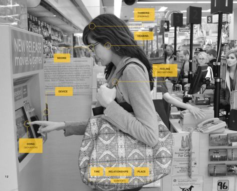 Four Common Issues with UX Project Delivery » Interaction Design Foundation Experience Mapping, Ux User Experience, Ux Process, Experience Map, Customer Journey Mapping, Usability Testing, Journey Mapping, User Experience Design, Design Innovation