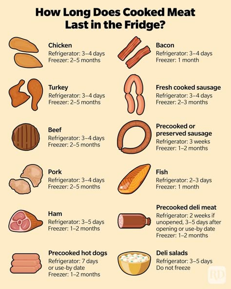 Smoked Chicken Breast, Food Shelf Life, Braised Chicken Breast, Chicken Recipe Air Fryer, Food Shelf, Roast Chicken Leftovers, Recipe Air Fryer, Culinary Techniques, Chicken Recipes Easy