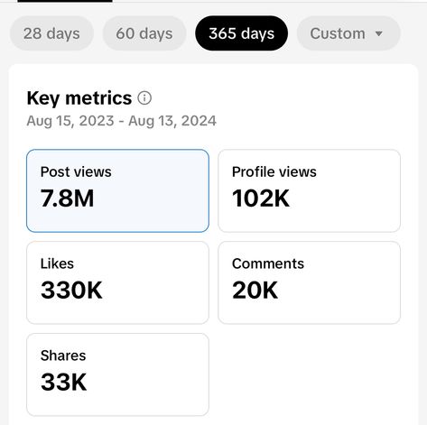 Hello! I’m looking for brands who want to work with black creators who continually reach millions on TikTok. My metrics for 7 days 28 days 60 days 365 days Are MIND BLOWING!!! 🤯 Reaching almost 8 Million people, 20k comments, 33k shares, and over 100k profile views. With only 54k followers. Your follower count doesn’t matter - engagement matters. My media kit is inside my bio link 🔗 let’s seriously work together. (Social media metrics, analytics, growing on TikTok, why use soc... Grow Social Media Following, Vision Board Social Media Growth, 50k Tiktok Followers, 100k On Tiktok, Tiktok 100k Followers, Tiktok Growth Aesthetic, Followers Aesthetic Instagram, Follower Count Aesthetic, 10k Followers Tiktok