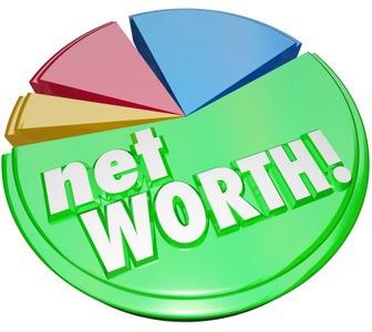 Why You Should Know Your Net Worth (and Why it's Not Good if You Don't) Be Honest, Net Worth, The Truth, Knowing You, To Start, Finance, Clip Art