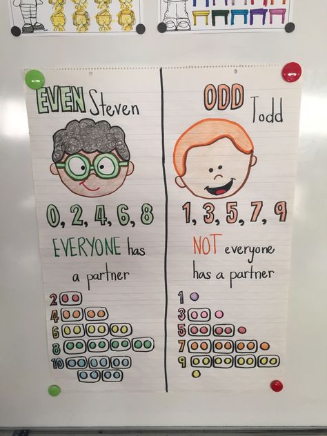 Even And Odd Numbers, Photoshop Fails, Kindergarten Anchor Charts, Classroom Anchor Charts, Teaching Second Grade, Elementary Learning, Funny Photoshop, Elementary Classroom Decor, Odd Numbers