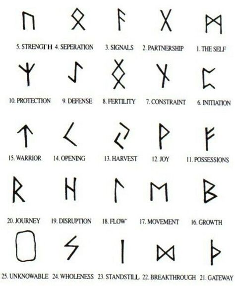 Symbols and meanings Geometric Tattoo Meaning, Short Quote Tattoos, Small Geometric Tattoo, Small Tattoos With Meaning, Tattoo Quotes For Women, Small Meaningful Tattoos, Cute Small Tattoos, Symbol Tattoos, Viking Symbols