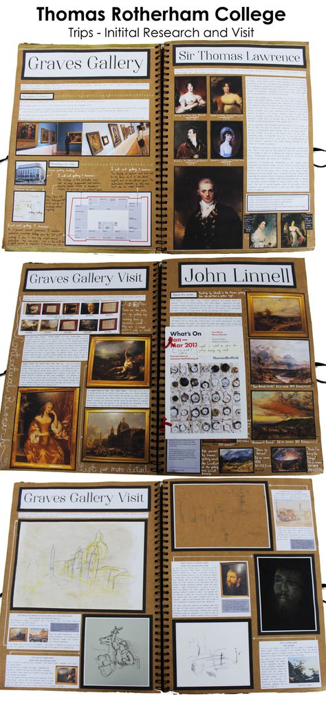 A Level Art Gallery Visit, Tate Modern Art Gcse, Fine Art Degree Sketchbook, Scrapbook Timeline Ideas, Gcse Art Trip Page, Art Timeline Sketchbook, Art Gallery Sketchbook Page, Gcse Art Gallery Visit Page, Art History Sketchbook