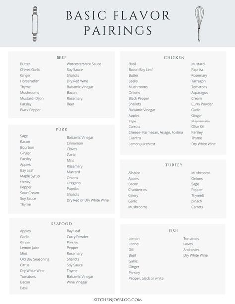 Essential Cooking Ingredients, Basic Cooking Ingredients List, Essential Ingredients For Cooking, Basic Baking Ingredients List, Cooking Basics For Beginners, Cooking Infographic, Baking Ingredients List, Flight Checklist, Essential Spices