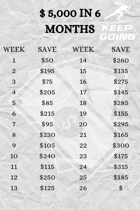 5 000 Savings Plan Weekly, Saving Up Money Ideas, Year Of Savings Money Challenge, Money Week Challenge, Money Calendar Saving, Six Month Saving Plan, How To Save Up For A Car In 6 Months, 6500 Savings Plan, Save For A Car In 6 Months