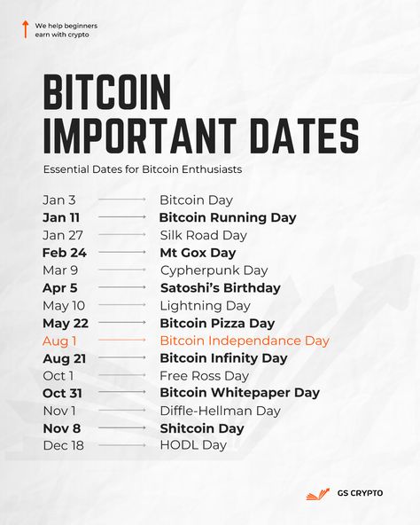 Hey Bitcoin enthusiasts, mark your calendars! Here are the essential dates you need to know to celebrate the world’s favorite cryptocurrency. From Bitcoin Day on January 3rd to HODL Day on December 18th, there's always a reason to celebrate BTC. These dates commemorate key moments in Bitcoin’s history and the community’s journey. #crypto #bitcoin #digitalcurrency #cryptocurrency #solana #pepe #shib #ethereum #dogecoin #shibainu #ethereum #btc #blockchain #cryptotrading How Bitcoin Works, Nasdaq 100, Bitcoin Business, Stock Trading Strategies, Independance Day, Marketing Process, Crypto Bitcoin, Best Crypto, Cryptocurrency Trading