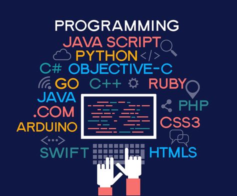 What’s the Best Programming Language for Machine Learning Applications? Computer Programming Languages, Software Programmer, Web Programming, Coding Languages, Java Programming, Data Structures, Python Programming, Programming Languages, Html Css