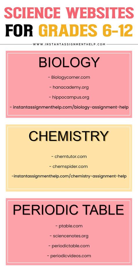 Science Websites for Students, Help in homework, Study tips