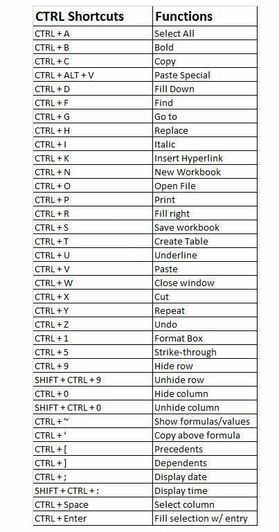 Typing Hacks, Keyboard Shortcut Keys, Excel Shortcut, Buku Diy, Computer Keyboard Shortcuts, Keyboard Symbols, Keyboard Hacks, Advanced Excel, Computer Shortcut Keys