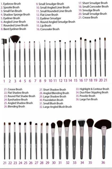 Makeup Brush Guide, Make Up Kits, Silvester Make Up, Makeup Brush Uses, Mermaid Beauty, New Makeup Ideas, Brush Guide, Alat Makeup, Makeup Order