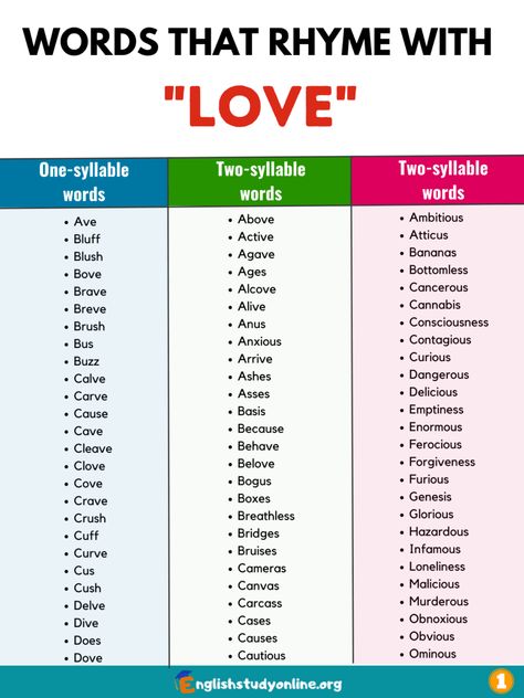 290+ Best Words that Rhyme with Love in English - English Study Online Rhyming Words For Poetry, Words That Rhyme List, Rhyming Words For Poems, Words That Rhyme, Rhyme Words, Rhyme Without Reason, Rhyming Quotes, List Of Words, Song Writing