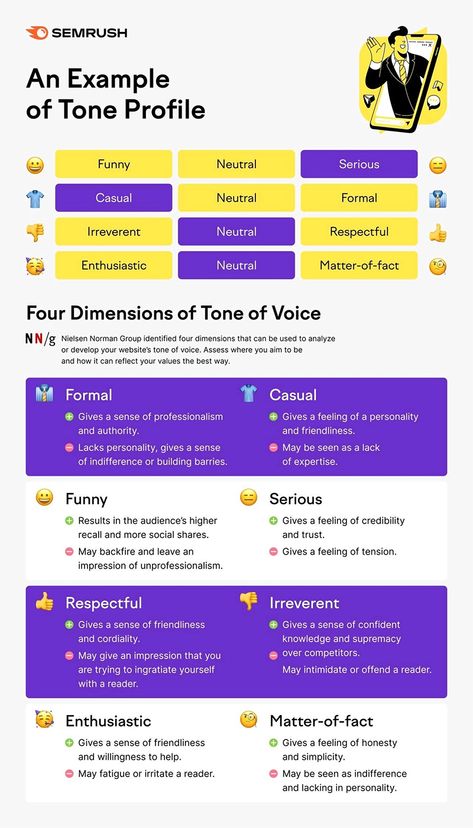 Are you trying to establish your brand’s tone of voice? Looking for ways to separate your brand from your competition? SEMrush share their tone of voice guidance in this infographic... Tone Of Voice Examples, Linkedin Strategy, Linkedin Content, Business Storytelling, Ambassador Program, Brand Marketing Strategy, Prompt Engineering, Seo Basics, Tone Of Voice