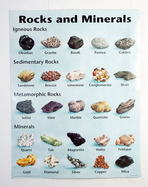 Ooh I know all this, helpful for sorting your rock collection! Mineral Chart, Tanaman Air, Rock Identification, Rock Hunting, Rock Types, Geology Rocks, Metamorphic Rocks, Sedimentary Rocks, Rock Minerals