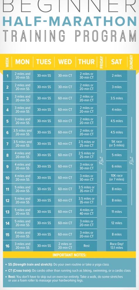 Weight Training For Runners, Weight Training Schedule, 10k Training Plan, Beginner Half Marathon Training, Weight Training For Beginners, Marathon Prep, Half Marathon Training Schedule, Running Training Plan, Weight Training Plan